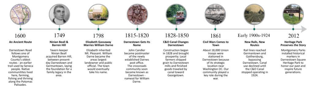Darnestown MD Historic Timeline